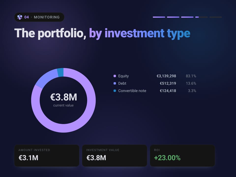 Valion for funds: from a scattered portfolio to IFRS 13 valuation and yearly monitoring