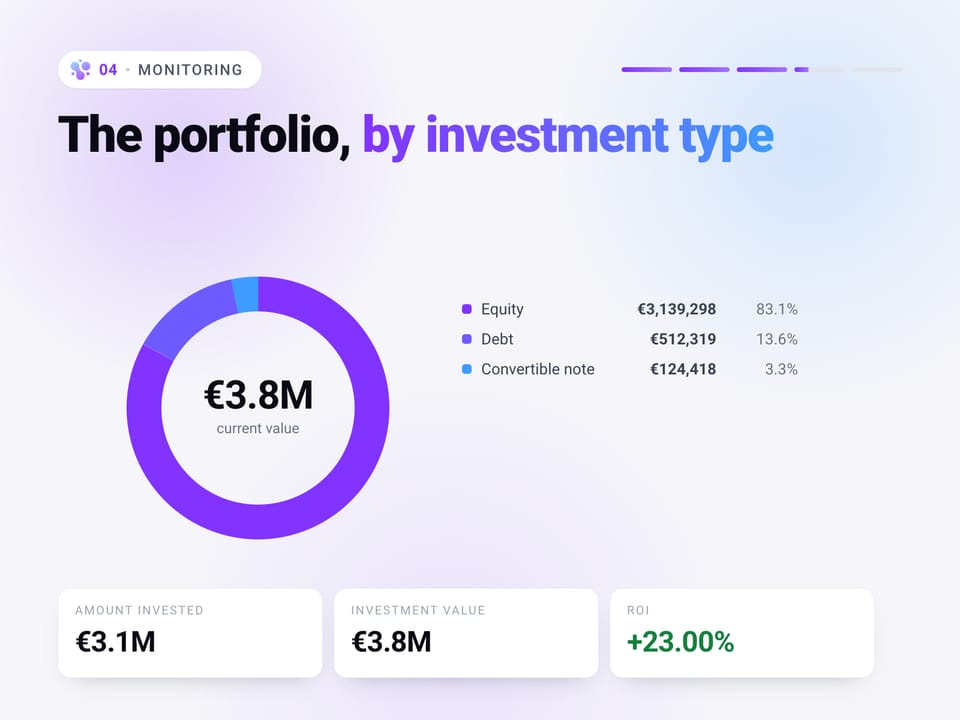 Valion for funds: from a scattered portfolio to IFRS 13 valuation and yearly monitoring